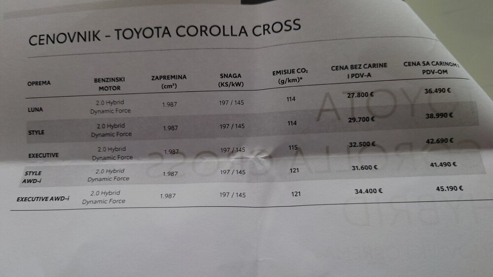 Corolla Cross cenovnik.jpg